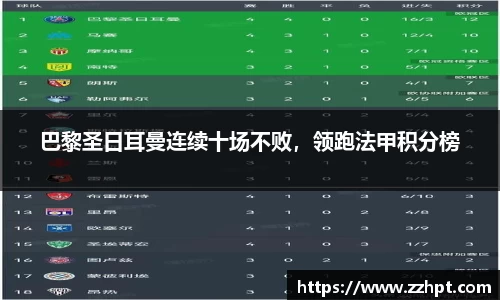巴黎圣日耳曼连续十场不败，领跑法甲积分榜