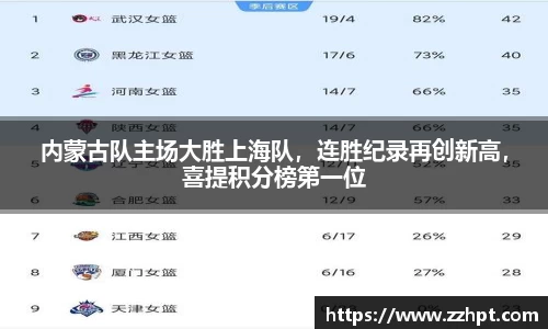 内蒙古队主场大胜上海队，连胜纪录再创新高，喜提积分榜第一位