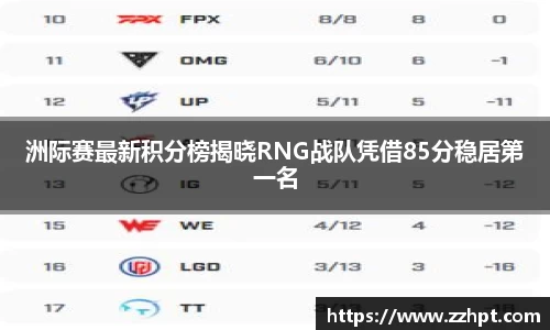 洲际赛最新积分榜揭晓RNG战队凭借85分稳居第一名